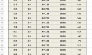 上海各大学录取分数线 上海各大学录取分数线